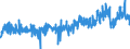 CN 39100000 /Exports /Unit = Prices (Euro/ton) /Partner: Sweden /Reporter: Eur27_2020 /39100000:Silicones in Primary Forms