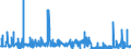 CN 39100000 /Exports /Unit = Prices (Euro/ton) /Partner: Liechtenstein /Reporter: Eur27_2020 /39100000:Silicones in Primary Forms