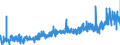 CN 39100000 /Exports /Unit = Prices (Euro/ton) /Partner: Switzerland /Reporter: Eur27_2020 /39100000:Silicones in Primary Forms