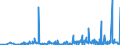 CN 39100000 /Exports /Unit = Prices (Euro/ton) /Partner: Faroe Isles /Reporter: Eur27_2020 /39100000:Silicones in Primary Forms