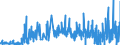 CN 39100000 /Exports /Unit = Prices (Euro/ton) /Partner: Andorra /Reporter: Eur27_2020 /39100000:Silicones in Primary Forms