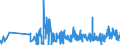 CN 39100000 /Exports /Unit = Prices (Euro/ton) /Partner: Gibraltar /Reporter: Eur27_2020 /39100000:Silicones in Primary Forms