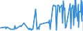 CN 39100000 /Exports /Unit = Prices (Euro/ton) /Partner: San Marino /Reporter: Eur27_2020 /39100000:Silicones in Primary Forms