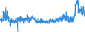 CN 39100000 /Exports /Unit = Prices (Euro/ton) /Partner: Turkey /Reporter: Eur27_2020 /39100000:Silicones in Primary Forms