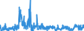 CN 39100000 /Exports /Unit = Prices (Euro/ton) /Partner: Estonia /Reporter: Eur27_2020 /39100000:Silicones in Primary Forms
