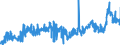 CN 39100000 /Exports /Unit = Prices (Euro/ton) /Partner: Poland /Reporter: Eur27_2020 /39100000:Silicones in Primary Forms