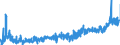 CN 39100000 /Exports /Unit = Prices (Euro/ton) /Partner: Czech Rep. /Reporter: Eur27_2020 /39100000:Silicones in Primary Forms