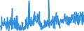 CN 39100000 /Exports /Unit = Prices (Euro/ton) /Partner: Slovakia /Reporter: Eur27_2020 /39100000:Silicones in Primary Forms