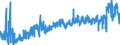 CN 39100000 /Exports /Unit = Prices (Euro/ton) /Partner: Romania /Reporter: Eur27_2020 /39100000:Silicones in Primary Forms