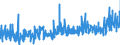 CN 39100000 /Exports /Unit = Prices (Euro/ton) /Partner: Bulgaria /Reporter: Eur27_2020 /39100000:Silicones in Primary Forms
