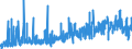 CN 39100000 /Exports /Unit = Prices (Euro/ton) /Partner: Albania /Reporter: Eur27_2020 /39100000:Silicones in Primary Forms