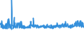 CN 39100000 /Exports /Unit = Prices (Euro/ton) /Partner: Ukraine /Reporter: Eur27_2020 /39100000:Silicones in Primary Forms