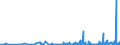 CN 39100000 /Exports /Unit = Prices (Euro/ton) /Partner: Georgia /Reporter: Eur27_2020 /39100000:Silicones in Primary Forms