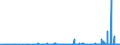 CN 39100000 /Exports /Unit = Prices (Euro/ton) /Partner: Azerbaijan /Reporter: Eur27_2020 /39100000:Silicones in Primary Forms