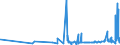 CN 39100000 /Exports /Unit = Prices (Euro/ton) /Partner: Kyrghistan /Reporter: Eur27_2020 /39100000:Silicones in Primary Forms