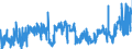 CN 39100000 /Exports /Unit = Prices (Euro/ton) /Partner: Slovenia /Reporter: Eur27_2020 /39100000:Silicones in Primary Forms