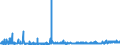 CN 39100000 /Exports /Unit = Prices (Euro/ton) /Partner: Algeria /Reporter: Eur27_2020 /39100000:Silicones in Primary Forms