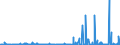 CN 39100000 /Exports /Unit = Prices (Euro/ton) /Partner: Libya /Reporter: Eur27_2020 /39100000:Silicones in Primary Forms