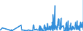 CN 39100000 /Exports /Unit = Prices (Euro/ton) /Partner: Equat.guinea /Reporter: Eur27_2020 /39100000:Silicones in Primary Forms