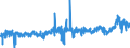 CN 3910 /Exports /Unit = Prices (Euro/ton) /Partner: Portugal /Reporter: Eur27_2020 /3910:Silicones in Primary Forms