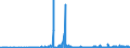CN 3910 /Exports /Unit = Prices (Euro/ton) /Partner: Canary /Reporter: Eur27_2020 /3910:Silicones in Primary Forms