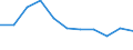 CN 3910 /Exports /Unit = Prices (Euro/ton) /Partner: Ceuta & Mell /Reporter: Eur27 /3910:Silicones in Primary Forms