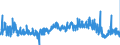 CN 3910 /Exports /Unit = Prices (Euro/ton) /Partner: Finland /Reporter: Eur27_2020 /3910:Silicones in Primary Forms