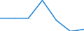 CN 3910 /Exports /Unit = Prices (Euro/ton) /Partner: Switzerland /Reporter: Eur27 /3910:Silicones in Primary Forms