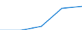 CN 3910 /Exports /Unit = Prices (Euro/ton) /Partner: Soviet Union /Reporter: Eur27 /3910:Silicones in Primary Forms