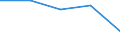CN 3910 /Exports /Unit = Prices (Euro/ton) /Partner: Czechoslovak /Reporter: Eur27 /3910:Silicones in Primary Forms