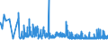 CN 3910 /Exports /Unit = Prices (Euro/ton) /Partner: Moldova /Reporter: Eur27_2020 /3910:Silicones in Primary Forms