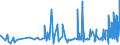 CN 3910 /Exports /Unit = Prices (Euro/ton) /Partner: Armenia /Reporter: Eur27_2020 /3910:Silicones in Primary Forms