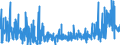 CN 3910 /Exports /Unit = Prices (Euro/ton) /Partner: Tunisia /Reporter: Eur27_2020 /3910:Silicones in Primary Forms