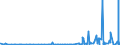 CN 3910 /Exports /Unit = Prices (Euro/ton) /Partner: Mali /Reporter: Eur27_2020 /3910:Silicones in Primary Forms