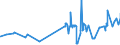 CN 39119011 /Exports /Unit = Prices (Euro/ton) /Partner: Greece /Reporter: Eur27_2020 /39119011:Poly`oxy-1,4-phenylenesulphonyl-1,4-phenyleneoxy-1,4-phenyleneisopropylidene-1,4-phenylene` in Blocks of Irregular Shape, Lumps, Powders, Granules, Flakes and Similar Bulk Forms, Whether or not Chemically Modified