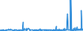 CN 39119011 /Exports /Unit = Prices (Euro/ton) /Partner: Spain /Reporter: Eur27_2020 /39119011:Poly`oxy-1,4-phenylenesulphonyl-1,4-phenyleneoxy-1,4-phenyleneisopropylidene-1,4-phenylene` in Blocks of Irregular Shape, Lumps, Powders, Granules, Flakes and Similar Bulk Forms, Whether or not Chemically Modified