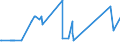 CN 39119011 /Exports /Unit = Prices (Euro/ton) /Partner: Serbia /Reporter: Eur27_2020 /39119011:Poly`oxy-1,4-phenylenesulphonyl-1,4-phenyleneoxy-1,4-phenyleneisopropylidene-1,4-phenylene` in Blocks of Irregular Shape, Lumps, Powders, Granules, Flakes and Similar Bulk Forms, Whether or not Chemically Modified