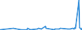 CN 39119011 /Exports /Unit = Prices (Euro/ton) /Partner: Mexico /Reporter: Eur27_2020 /39119011:Poly`oxy-1,4-phenylenesulphonyl-1,4-phenyleneoxy-1,4-phenyleneisopropylidene-1,4-phenylene` in Blocks of Irregular Shape, Lumps, Powders, Granules, Flakes and Similar Bulk Forms, Whether or not Chemically Modified
