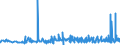 CN 39119013 /Exports /Unit = Prices (Euro/ton) /Partner: Finland /Reporter: Eur27_2020 /39119013:Poly`thio-1,4-phenylene`, Whether or not Chemically Modified, in Primary Forms