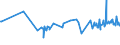 CN 39119013 /Exports /Unit = Prices (Euro/ton) /Partner: Malta /Reporter: Eur27_2020 /39119013:Poly`thio-1,4-phenylene`, Whether or not Chemically Modified, in Primary Forms