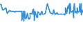 CN 39119013 /Exports /Unit = Prices (Euro/ton) /Partner: Lithuania /Reporter: Eur27_2020 /39119013:Poly`thio-1,4-phenylene`, Whether or not Chemically Modified, in Primary Forms