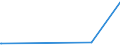CN 39119013 /Exports /Unit = Prices (Euro/ton) /Partner: Saudi Arabia /Reporter: Eur27_2020 /39119013:Poly`thio-1,4-phenylene`, Whether or not Chemically Modified, in Primary Forms