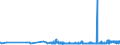 CN 39119013 /Exports /Unit = Prices (Euro/ton) /Partner: India /Reporter: Eur27_2020 /39119013:Poly`thio-1,4-phenylene`, Whether or not Chemically Modified, in Primary Forms