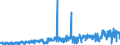 CN 39119013 /Exports /Unit = Quantities in tons /Partner: Italy /Reporter: Eur27_2020 /39119013:Poly`thio-1,4-phenylene`, Whether or not Chemically Modified, in Primary Forms