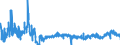 KN 39119019 /Exporte /Einheit = Preise (Euro/Tonne) /Partnerland: Frankreich /Meldeland: Eur27_2020 /39119019:Kondensationspolymerisationserzeugnisse und Umlagerungspolymerisationserzeugnisse, Auch Chemisch Modifiziert, A.n.g., in Primärformen (Ausg. Poly`oxy-1,4-phenylensulfonyl-1,4-phenylenoxy-1,4-phenylenisopropyliden-1,4-phenylen`, in Blöcken von Unregelmäßiger Form, Brocken, Krümel, Pulver, Granulate, Flocken und ähnl. Lose Formen Sowie Poly`thio-1,4-phenylen`)