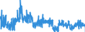 KN 39119019 /Exporte /Einheit = Preise (Euro/Tonne) /Partnerland: Deutschland /Meldeland: Eur27_2020 /39119019:Kondensationspolymerisationserzeugnisse und Umlagerungspolymerisationserzeugnisse, Auch Chemisch Modifiziert, A.n.g., in Primärformen (Ausg. Poly`oxy-1,4-phenylensulfonyl-1,4-phenylenoxy-1,4-phenylenisopropyliden-1,4-phenylen`, in Blöcken von Unregelmäßiger Form, Brocken, Krümel, Pulver, Granulate, Flocken und ähnl. Lose Formen Sowie Poly`thio-1,4-phenylen`)