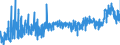 KN 39119019 /Exporte /Einheit = Preise (Euro/Tonne) /Partnerland: Italien /Meldeland: Eur27_2020 /39119019:Kondensationspolymerisationserzeugnisse und Umlagerungspolymerisationserzeugnisse, Auch Chemisch Modifiziert, A.n.g., in Primärformen (Ausg. Poly`oxy-1,4-phenylensulfonyl-1,4-phenylenoxy-1,4-phenylenisopropyliden-1,4-phenylen`, in Blöcken von Unregelmäßiger Form, Brocken, Krümel, Pulver, Granulate, Flocken und ähnl. Lose Formen Sowie Poly`thio-1,4-phenylen`)