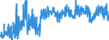 KN 39119019 /Exporte /Einheit = Preise (Euro/Tonne) /Partnerland: Ver.koenigreich /Meldeland: Eur27_2020 /39119019:Kondensationspolymerisationserzeugnisse und Umlagerungspolymerisationserzeugnisse, Auch Chemisch Modifiziert, A.n.g., in Primärformen (Ausg. Poly`oxy-1,4-phenylensulfonyl-1,4-phenylenoxy-1,4-phenylenisopropyliden-1,4-phenylen`, in Blöcken von Unregelmäßiger Form, Brocken, Krümel, Pulver, Granulate, Flocken und ähnl. Lose Formen Sowie Poly`thio-1,4-phenylen`)