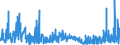KN 39119019 /Exporte /Einheit = Preise (Euro/Tonne) /Partnerland: Irland /Meldeland: Eur27_2020 /39119019:Kondensationspolymerisationserzeugnisse und Umlagerungspolymerisationserzeugnisse, Auch Chemisch Modifiziert, A.n.g., in Primärformen (Ausg. Poly`oxy-1,4-phenylensulfonyl-1,4-phenylenoxy-1,4-phenylenisopropyliden-1,4-phenylen`, in Blöcken von Unregelmäßiger Form, Brocken, Krümel, Pulver, Granulate, Flocken und ähnl. Lose Formen Sowie Poly`thio-1,4-phenylen`)