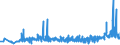 CN 39119019 /Exports /Unit = Prices (Euro/ton) /Partner: Estonia /Reporter: Eur27_2020 /39119019:Condensation or Rearrangement Polymerization Products, Whether or not Chemically Modified, N.e.s., in Primary Forms (Excl. Poly`oxy-1,4-phenylenesulphonyl-1,4-phenyleneoxy-1,4-phenyleneisopropylidene-1,4-phenylene` in Blocks of Irregular Shape, Lumps, Powders, Granules, Flakes and Similar Bulk Forms and Poly`thio-1,4-phenylene)